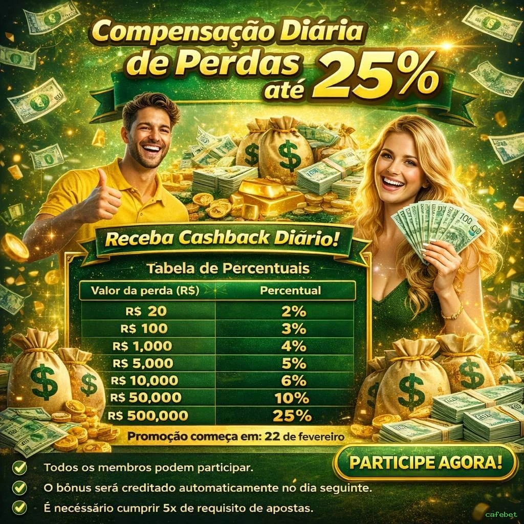 Dúvidas frequentes sobre apostas esportivas na cafebet